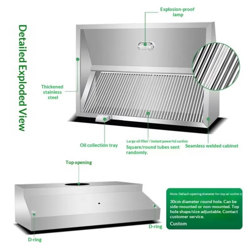 Commercial Customizable Kitche - đánh giá và giá Commercial Kitchen Wall